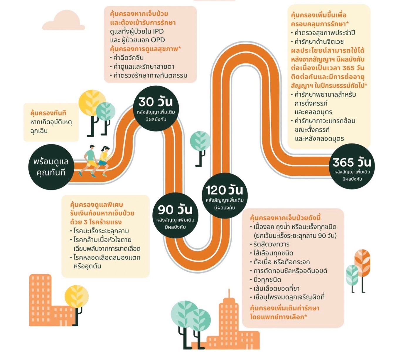 ประกันโรคร้ายแรง CI Plus - ประกันโรคร้ายแรง