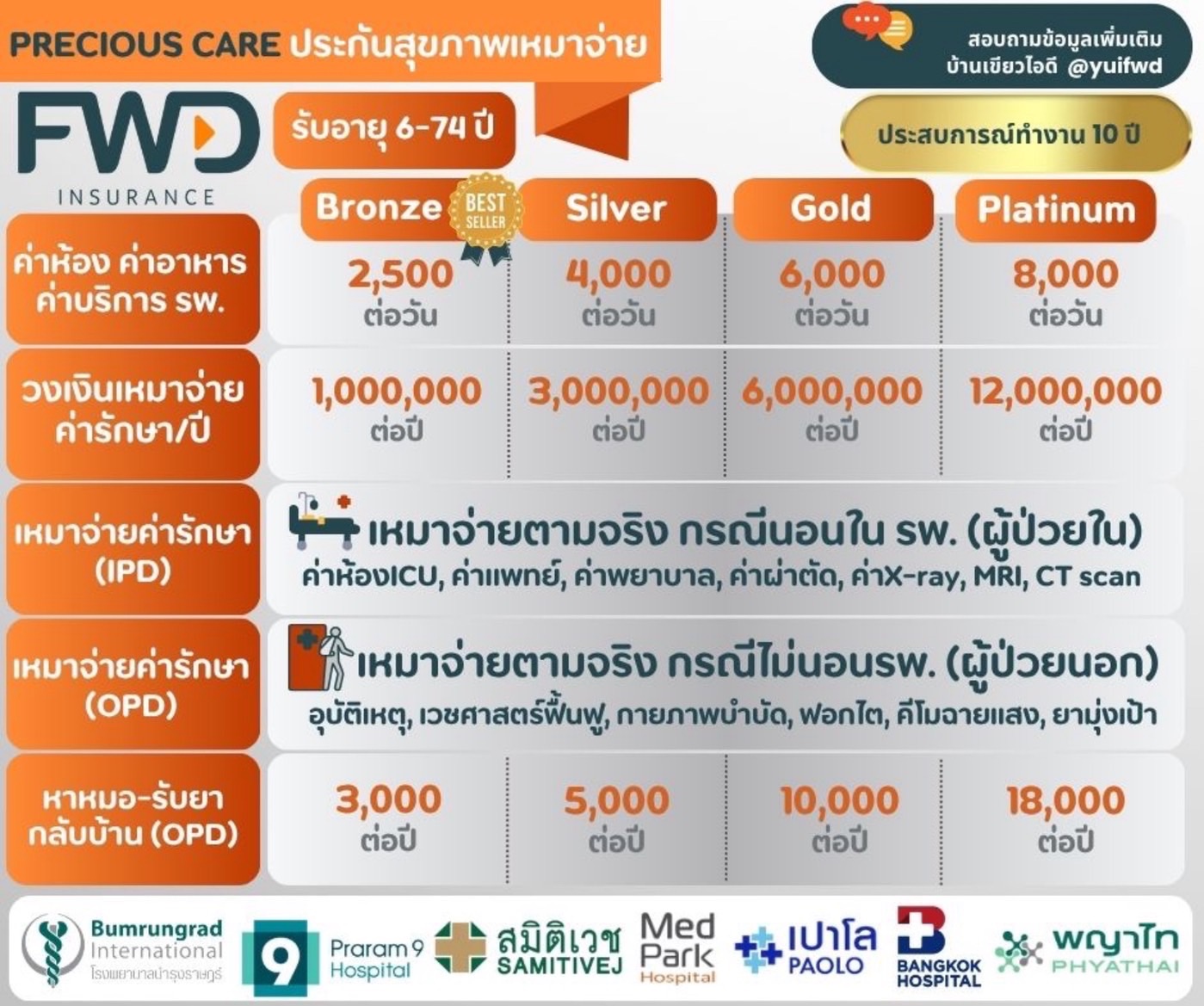 สมัครประกันสุขภาพ ฟรีตรวจ OPD 3 ครั้ง